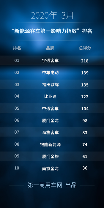 第一影响力.png 第一影响力.png