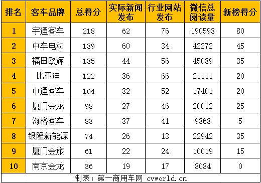 排行.jpg 排行.jpg