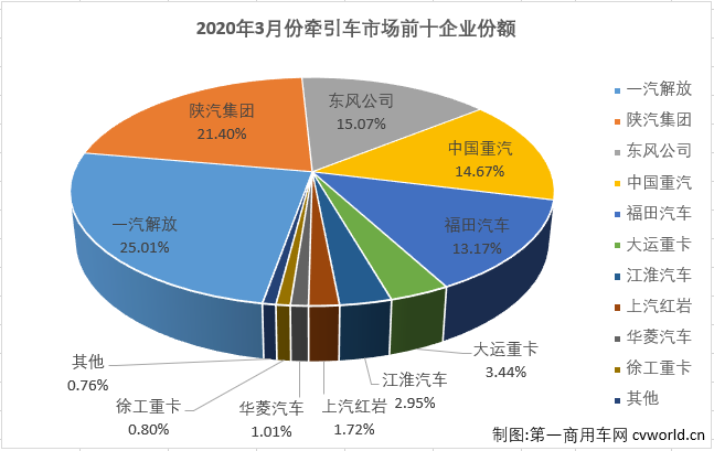 牵引车3.png 牵引车3.png