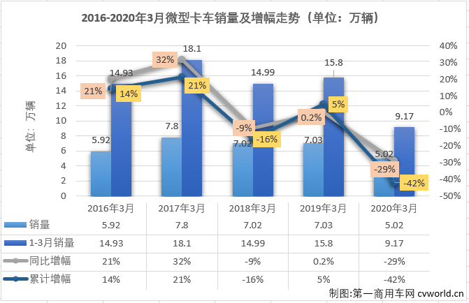 微卡排1.png 微卡排1.png