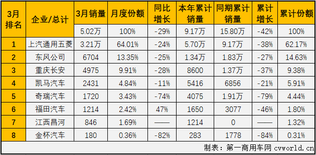 微卡排2.png 微卡排2.png