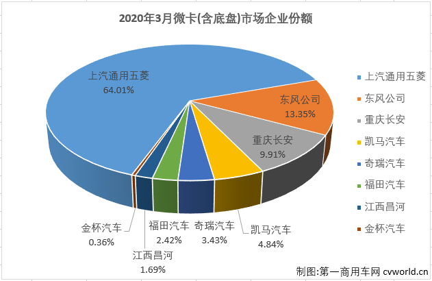 微卡排3.png 微卡排3.png