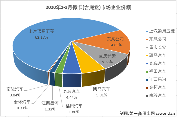 微卡排4.png 微卡排4.png