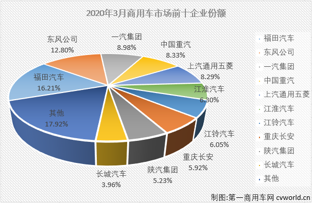 商车市场1.png 商车市场1.png