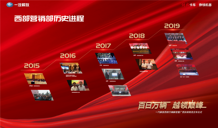 一汽解放西部万辆5_副本.png 一汽解放西部万辆5_副本.png
