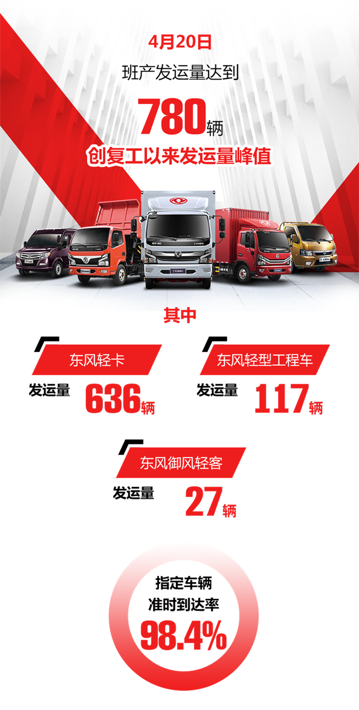 东风轻型车01.png