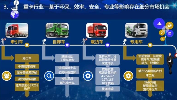 陕汽演讲ppt2.jpg 陕汽演讲ppt2.jpg