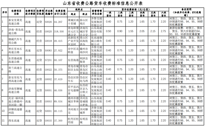山东省收费公路01.png