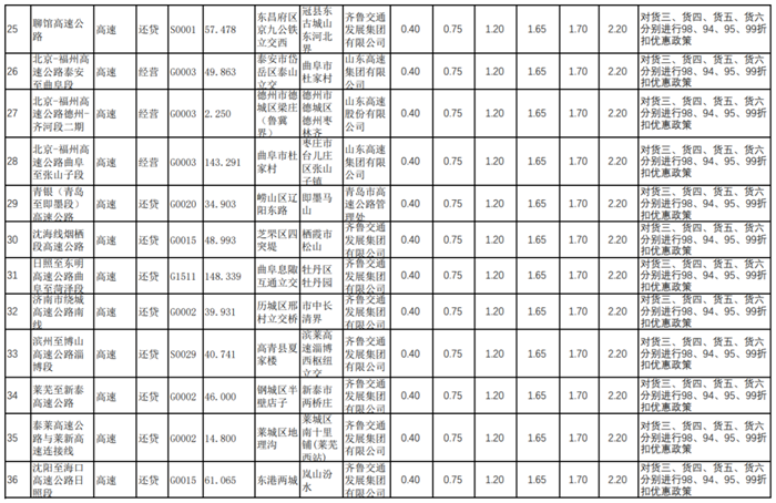 山东省收费公路03.png