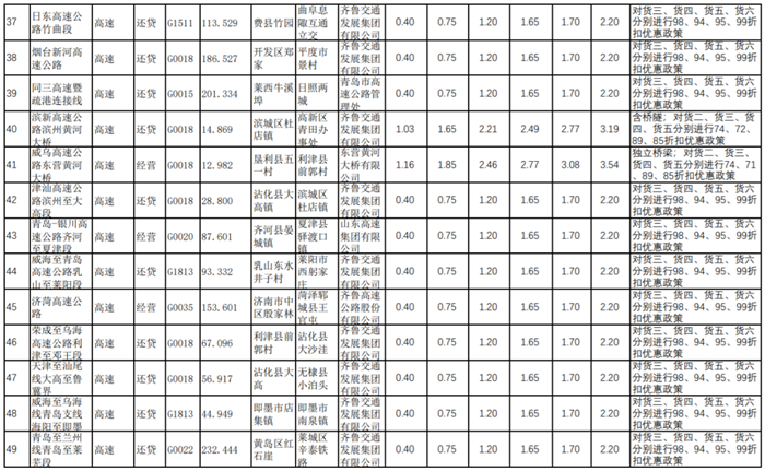 山东省收费公路04.png