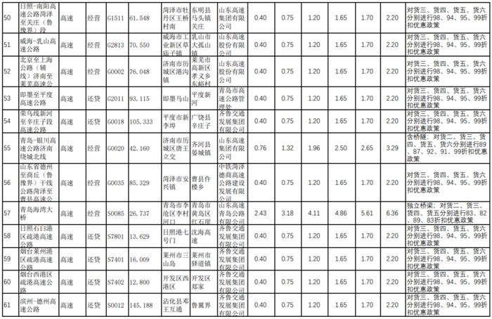 山东省收费公路05.png