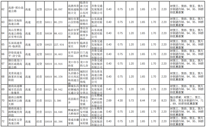 山东省收费公路06.png