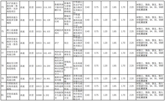 山东省收费公路07.png