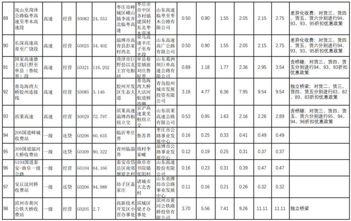 山东省收费公路09.png