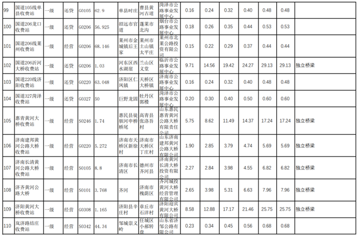 山东省收费公路10.png