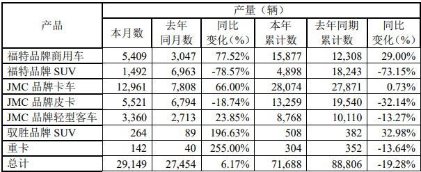 江铃产量.png 江铃产量.png