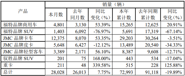 江铃销量.png 江铃销量.png