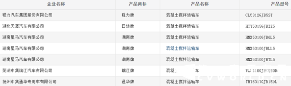 搅拌车1.png 搅拌车1.png