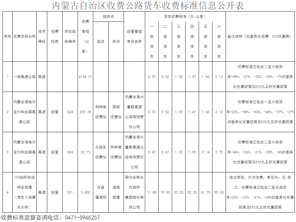 内蒙古.png 内蒙古.png