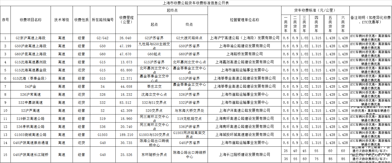 上海.png 上海.png
