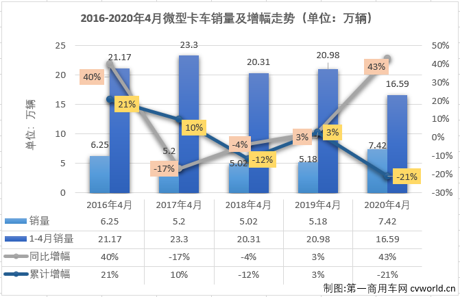 微卡排1.png 微卡排1.png