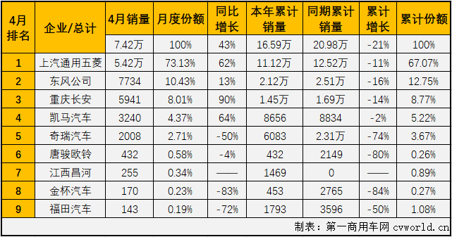 微卡排2.png 微卡排2.png