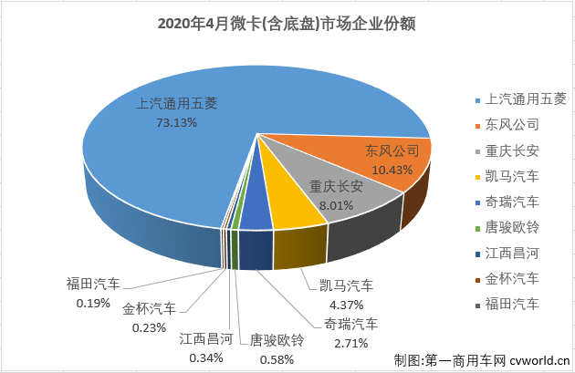 微卡排3.png 微卡排3.png