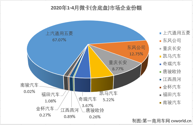 微卡排4.png 微卡排4.png