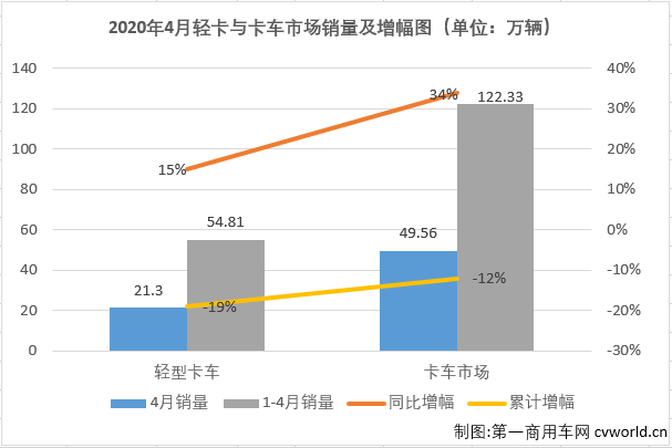 轻卡1.png 轻卡1.png