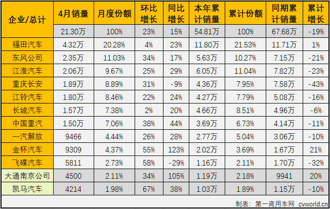 轻卡3.png 轻卡3.png