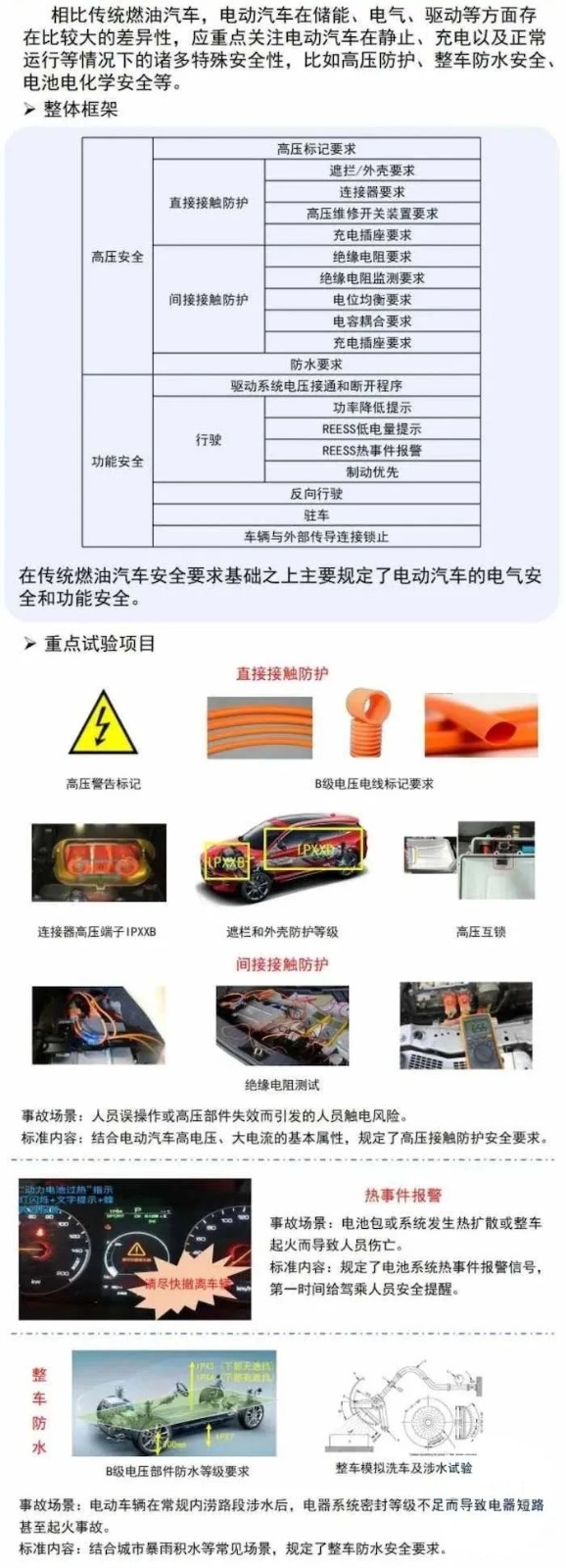 电动汽车安全要求.jpg