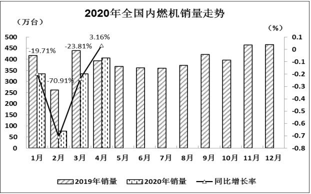 销量走势.png 销量走势.png