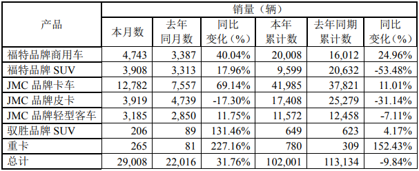 销量11.png 销量11.png