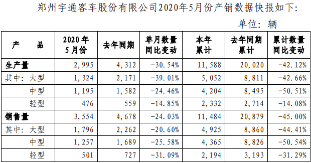 宇通数据.png 宇通数据.png