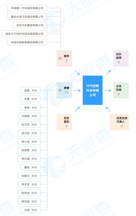 股权.jpg 股权.jpg