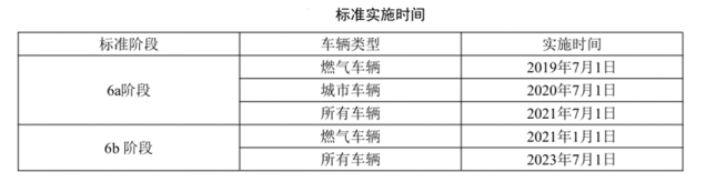 深圳国六实施时间.png 深圳国六实施时间.png