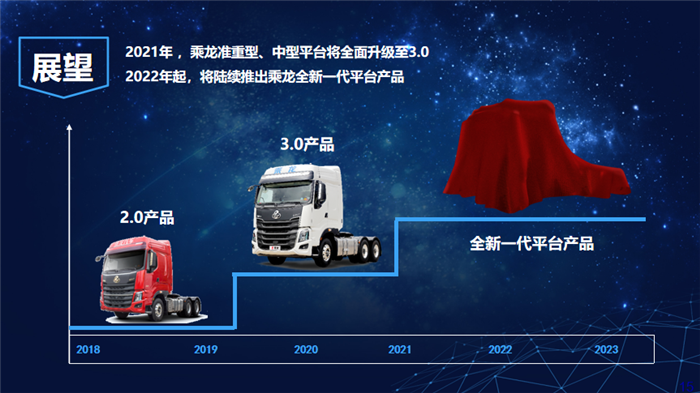 乘龙67品牌日07.png