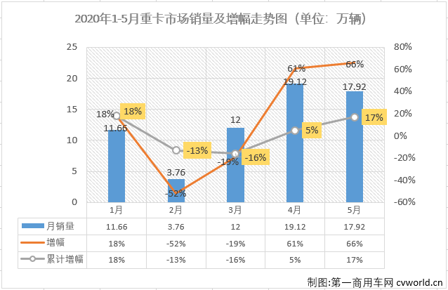重卡排1.png 重卡排1.png