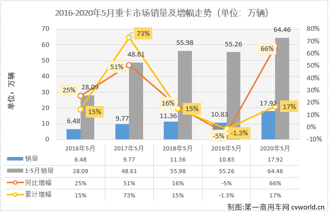 重卡排2.png 重卡排2.png