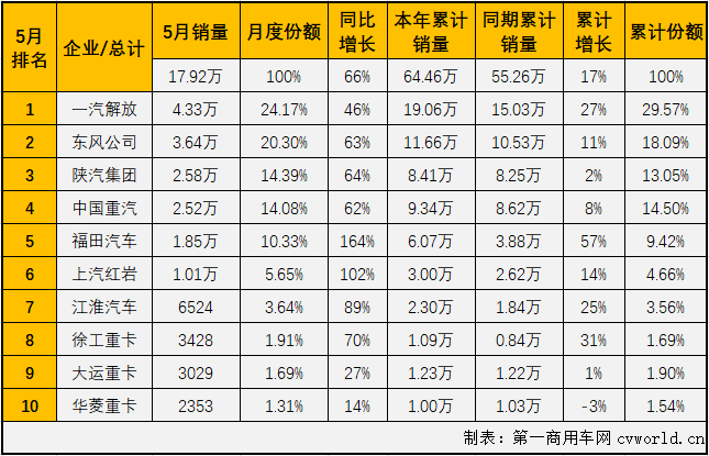 重卡排3.png 重卡排3.png