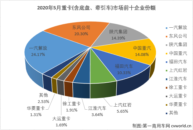 重卡排4.png 重卡排4.png