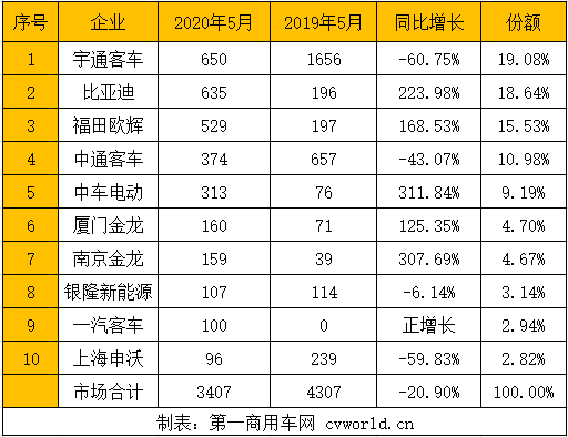 排行1.png 排行1.png
