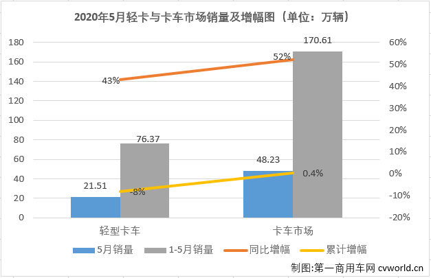 轻卡1.png 轻卡1.png