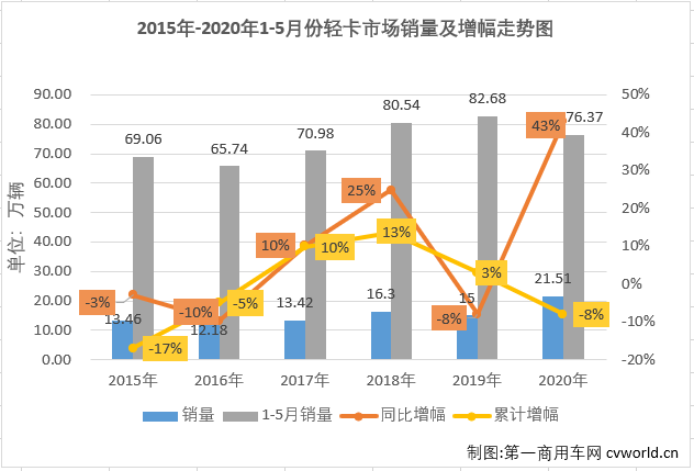 轻卡2.png 轻卡2.png