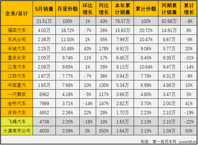 轻卡3.png 轻卡3.png
