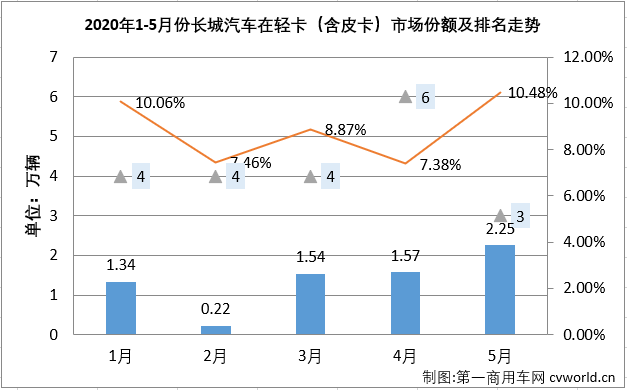 轻卡4.png 轻卡4.png