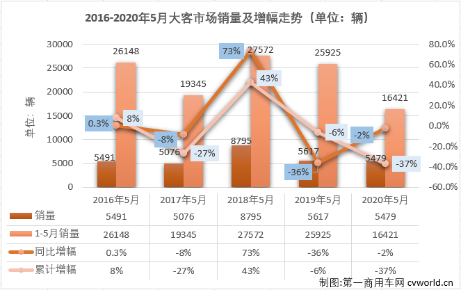 大客排1.png 大客排1.png