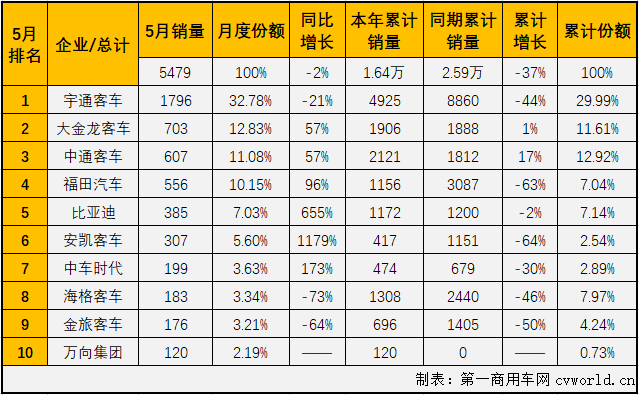 大客排2.png 大客排2.png