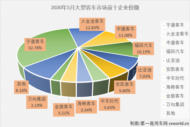 大客排3.png 大客排3.png