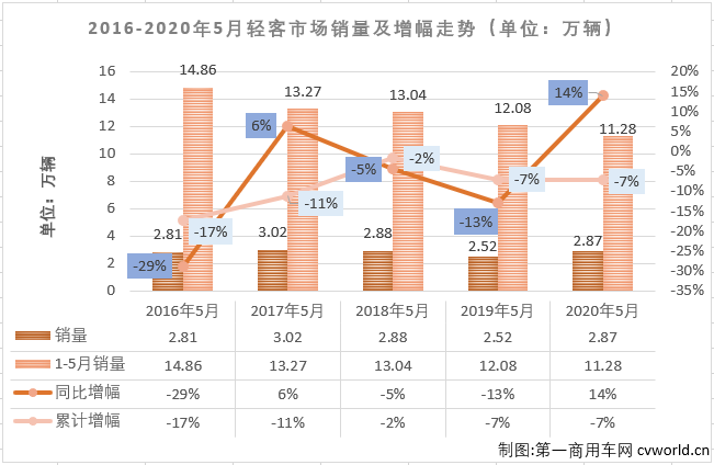 轻客排1.png 轻客排1.png